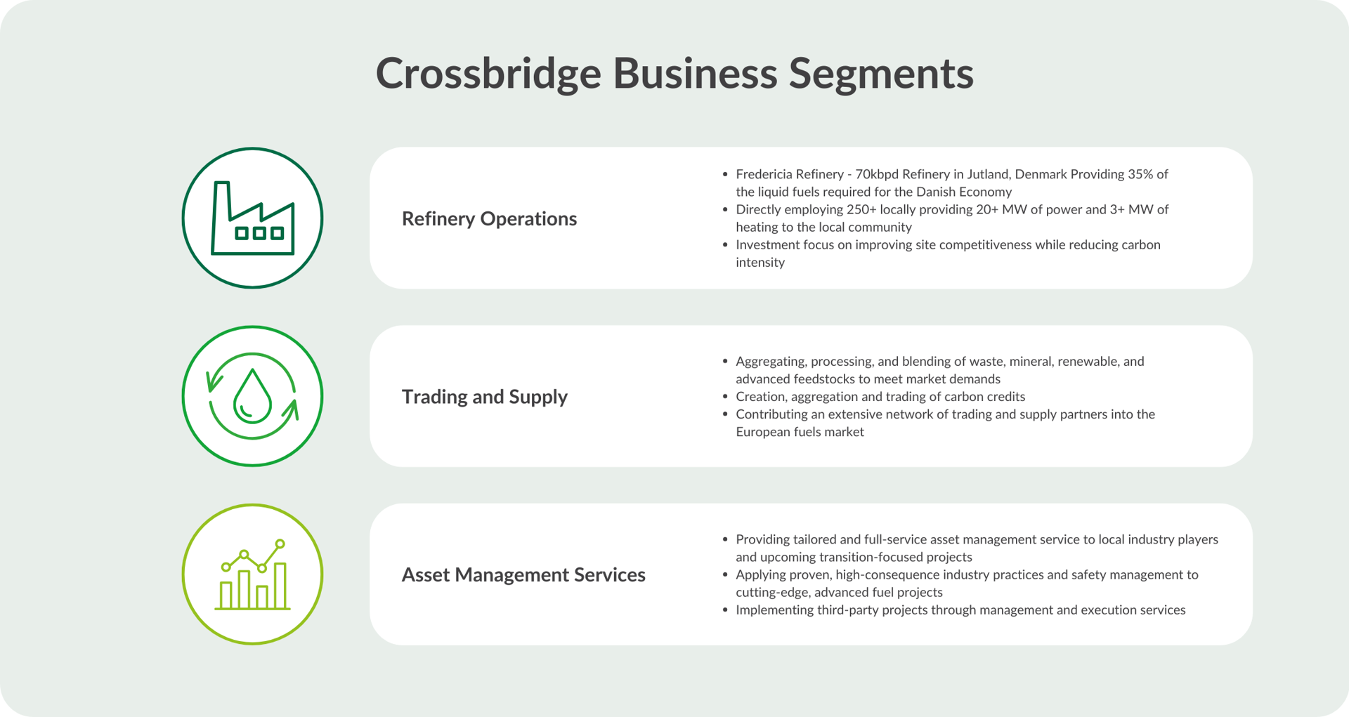 Busienss Segments US 2025